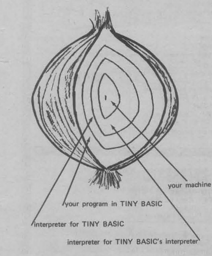 DESIGN NOTES FOR TINY BASIC